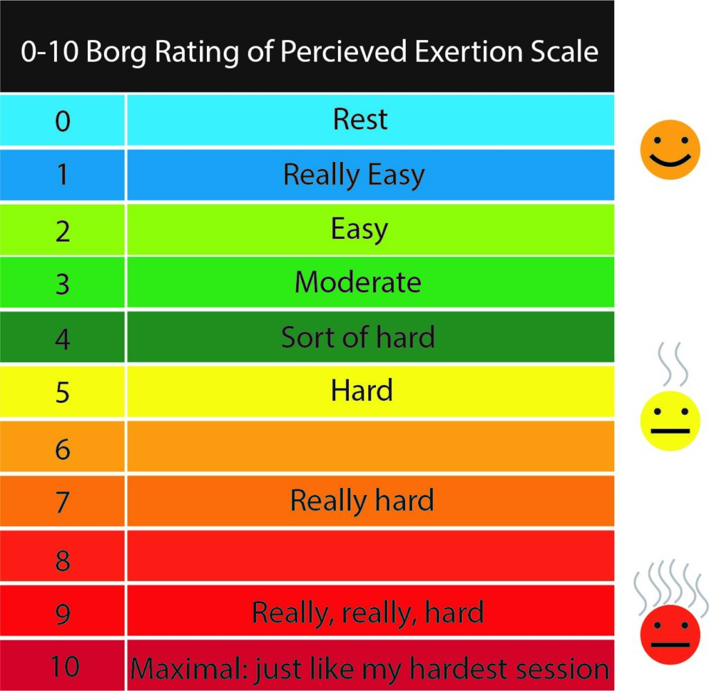 Exercise effort and pain - superknee